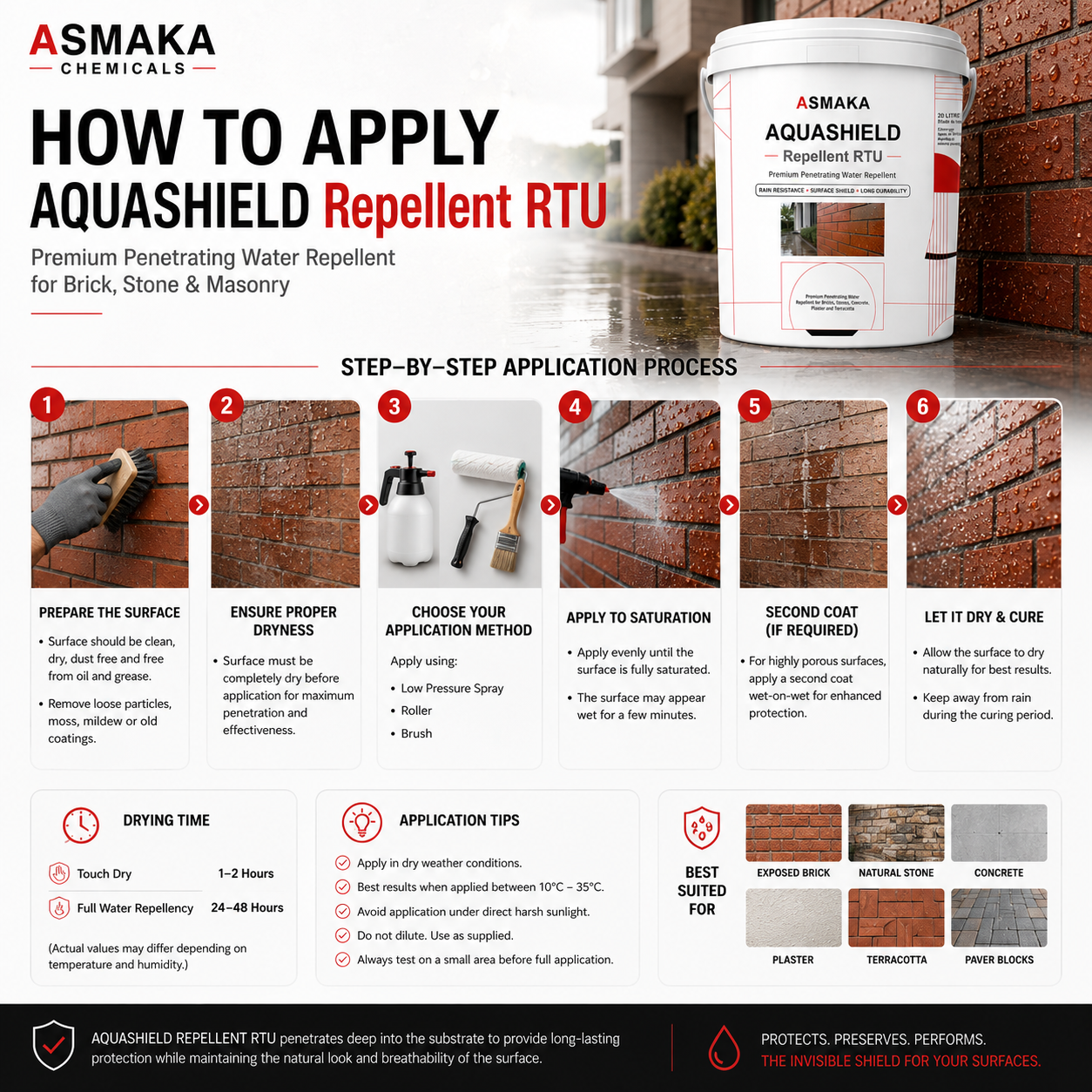 Asmaka AquaShield Repellent RTU - Image 3