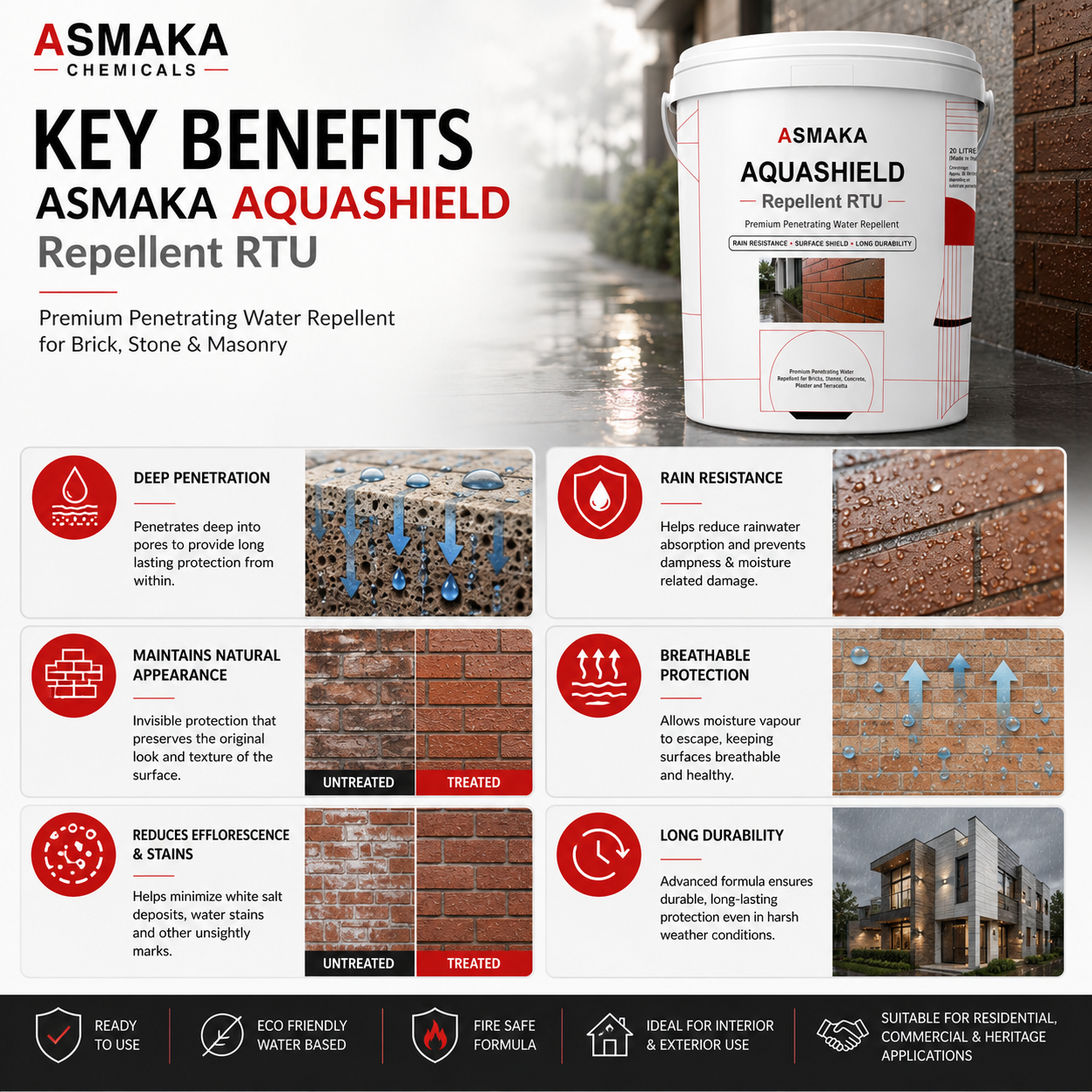 Asmaka AquaShield Repellent RTU - Image 4