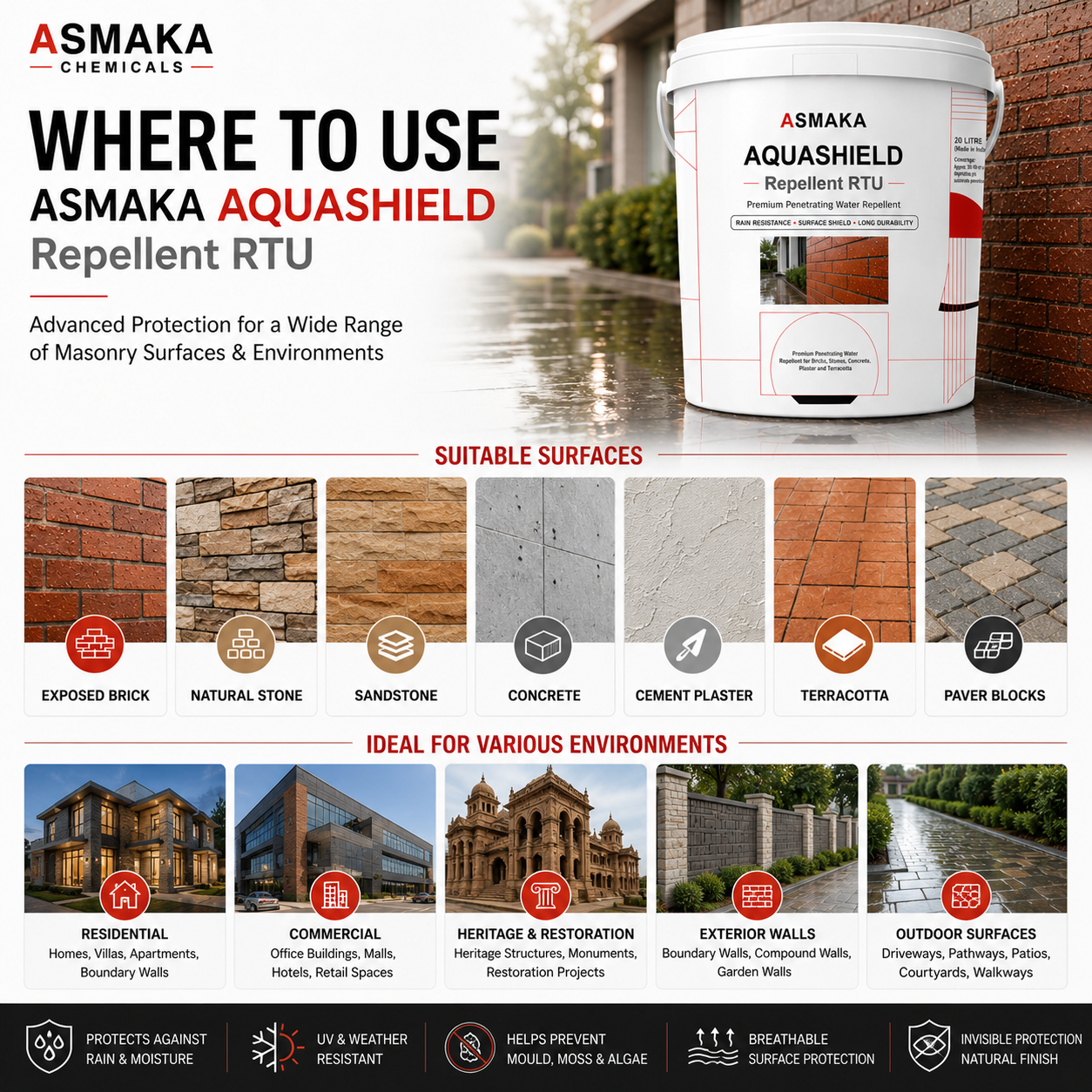 Asmaka AquaShield Repellent RTU - Image 5