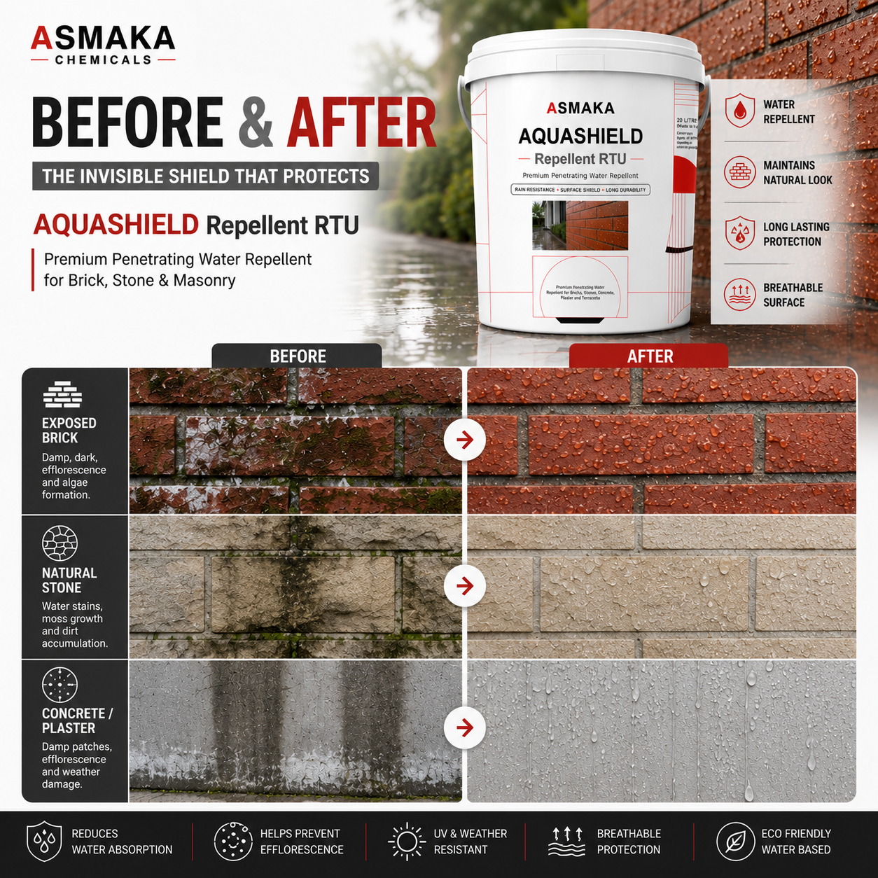 Asmaka AquaShield Repellent RTU - Image 6